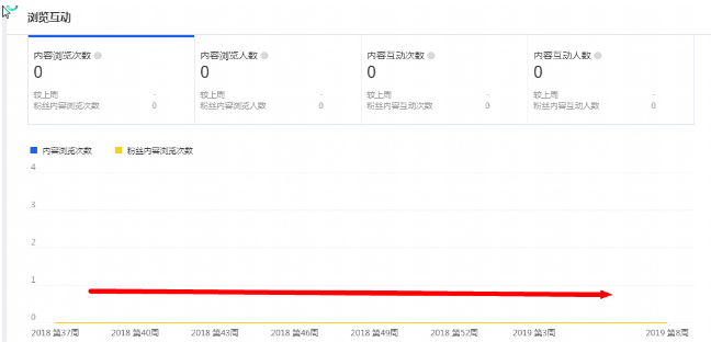 商家要怎么做才能提升淘寶內(nèi)容渠道訪客數(shù)?